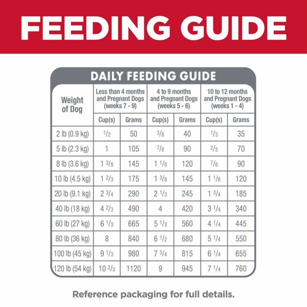 Hill's Science Diet Puppy Small Bites Chicken Meal & Barley Recipe Dry Dog Food